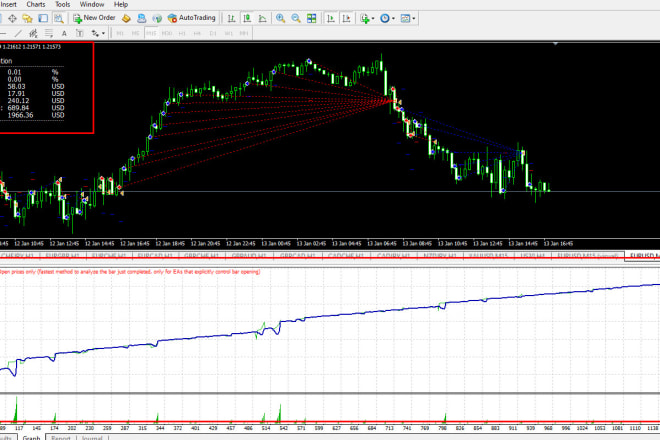 I will give you the most profitable trading robot