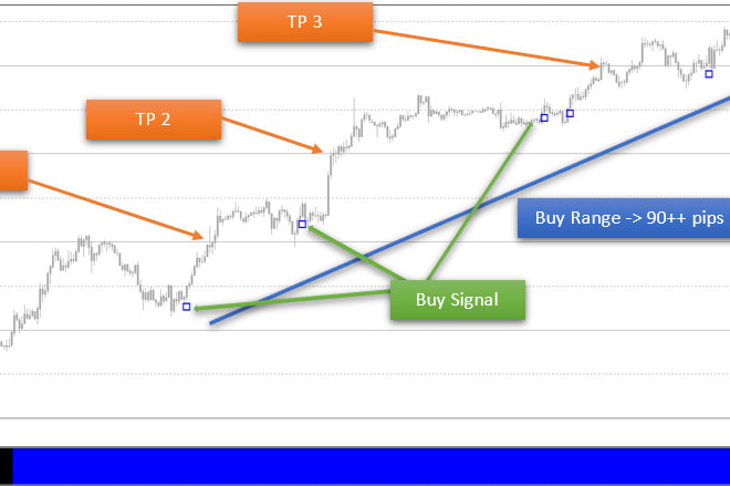 I will guide you trade forex with real no repaint system