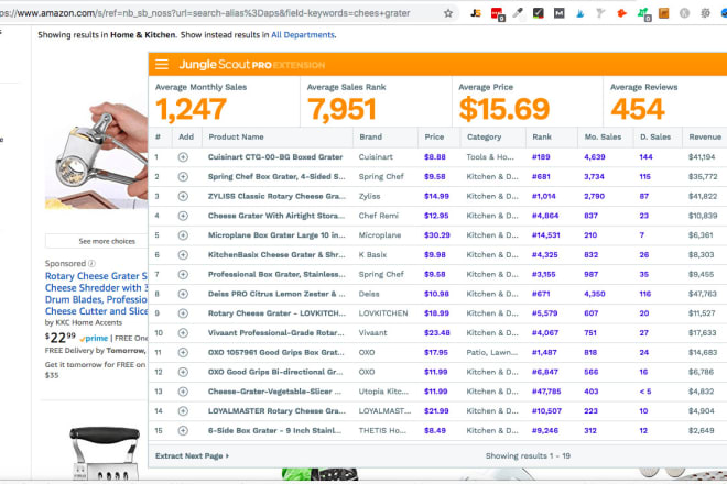I will help you find potential 6 figure amazon fba winning products