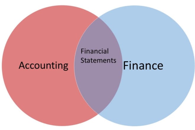 I will help you in accounting and finance and financial statements