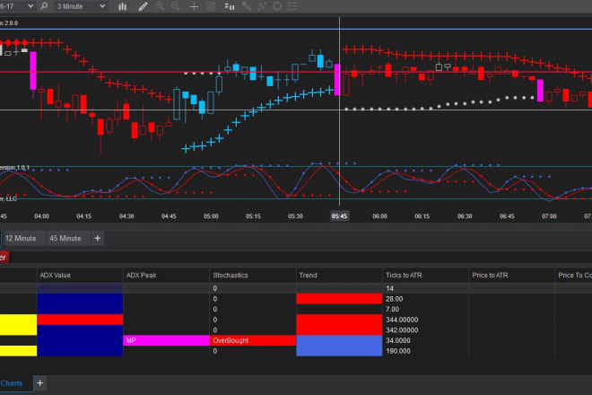 I will help you with ninja trader strategy and data extraction