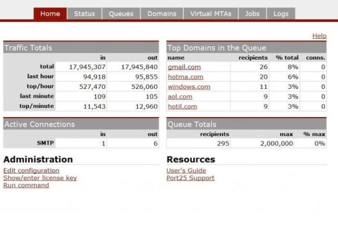 I will install SMTP server on your servers