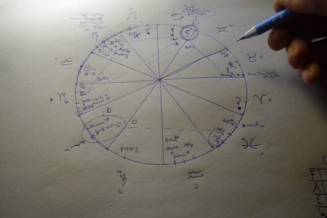 I will interpret your natal chart using synchronicity