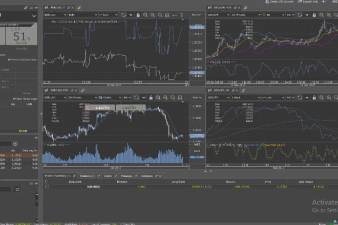 I will made automated forex broker website and stock broker website