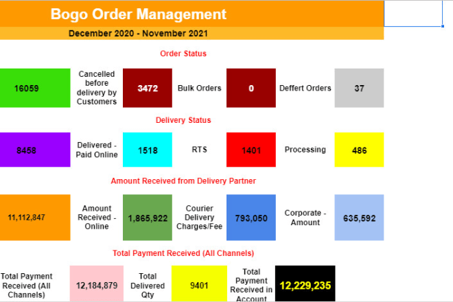 I will make a professional operations management system for ecommerce and online store