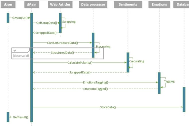 I will make your all uml diagrams