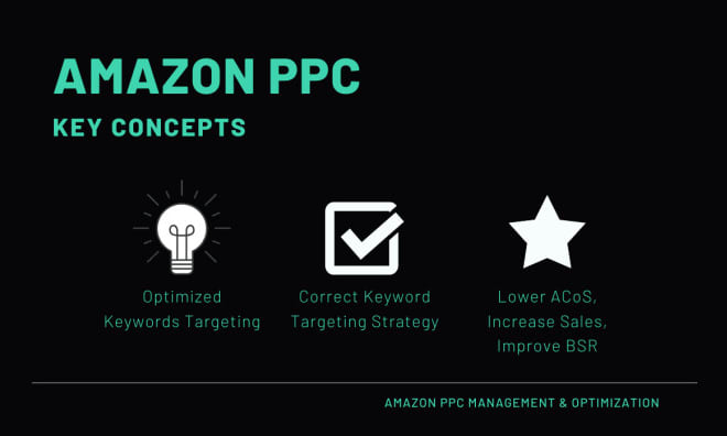 I will manage your amazon ppc campaign