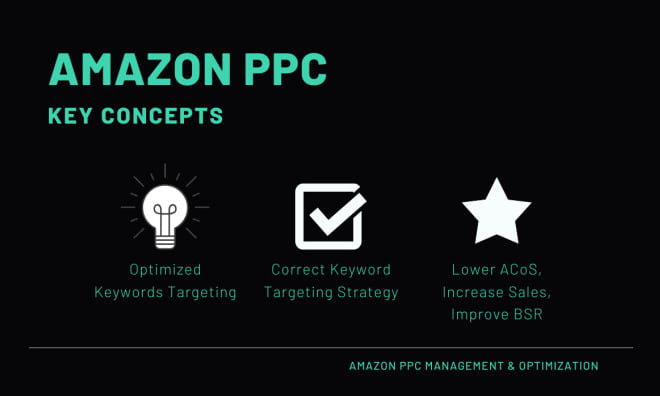 I will manage your amazon ppc campaign