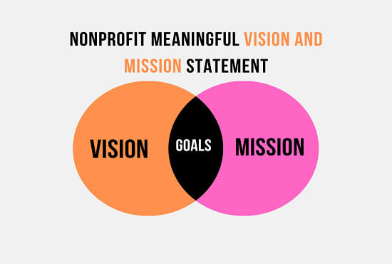 I will nonprofit meaningful vision and mission statement