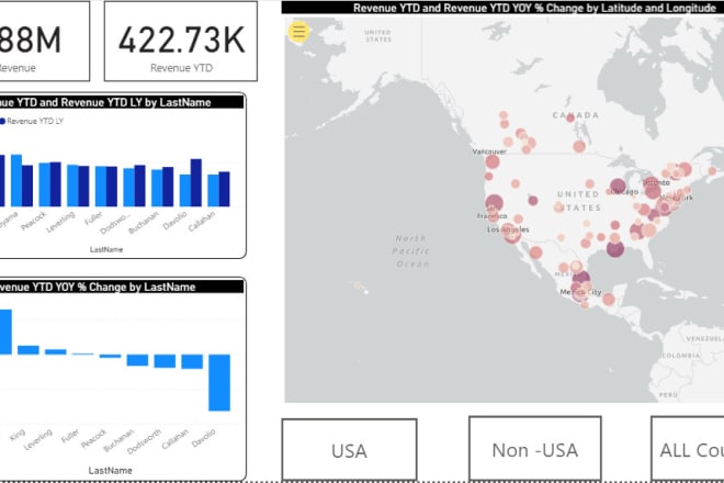 I will perform data analysis n visualization using python, vba, sql, powerbi n tableau