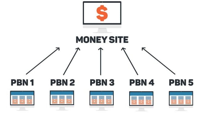 I will post your content on my private blog network pbn
