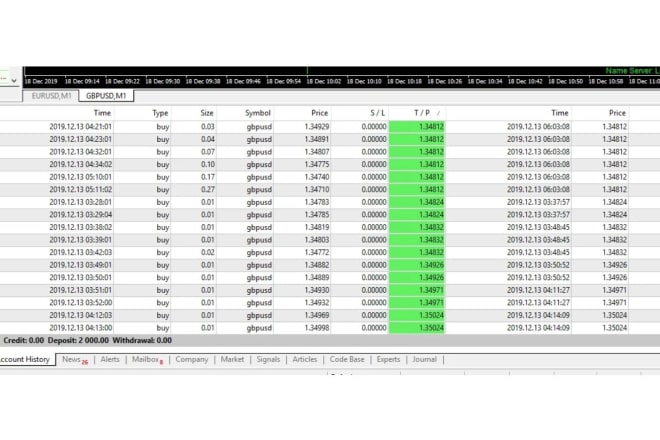 I will profitable forex expert advisor for, binance trading bot for mt4,mt5 platform