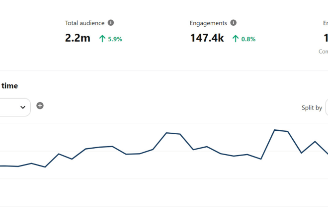 I will promote your products, website to my 125k pinterest audience