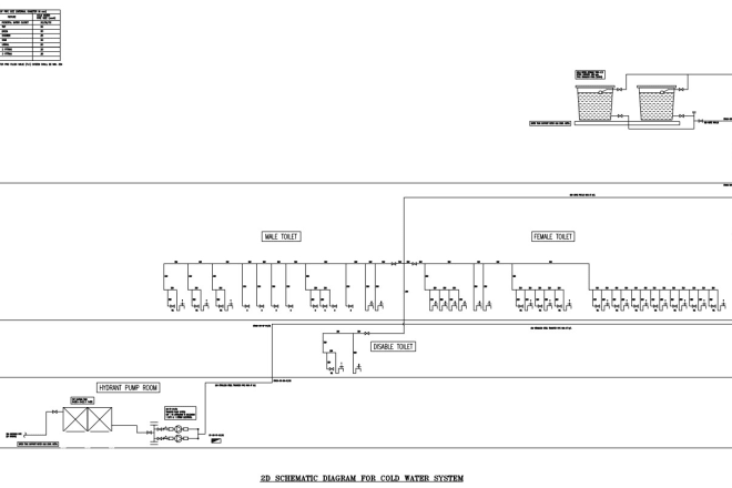 I will provide 2d cad mep drawings for buildings and any reverse engineering if needed