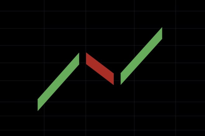 I will provide apple trade strategy