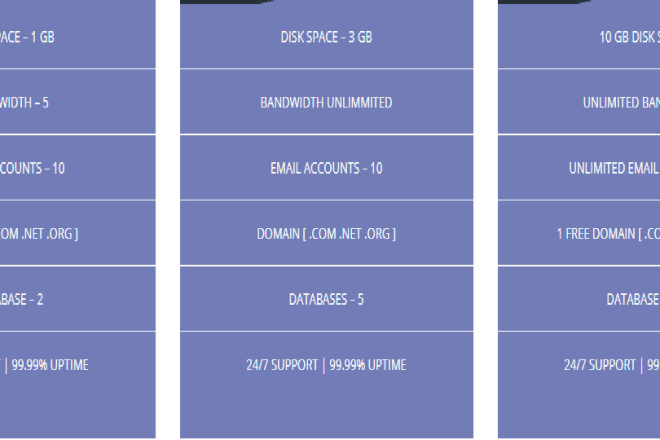 I will provide domain registration best