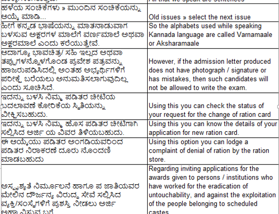 I will provide kannada and english transcription service