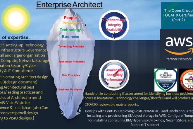 I will provide services on IT infra and foss technologies looking for long term project