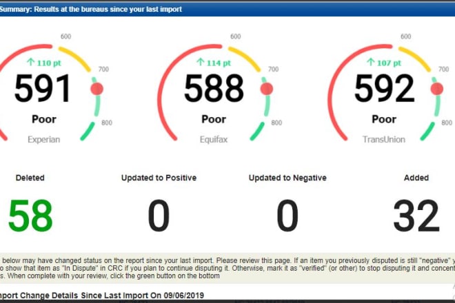 I will repair credit score with crc n cdm