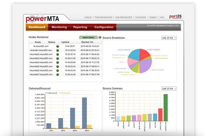 I will setup powermta stmp configure mailwizz interspire acelle mumara