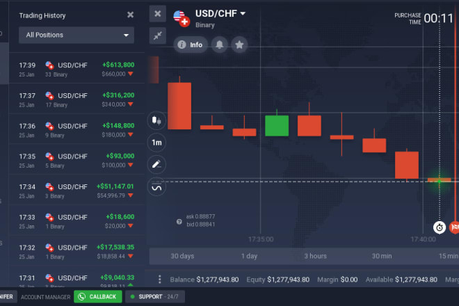 I will share my 97percent win rate secret forex strategy