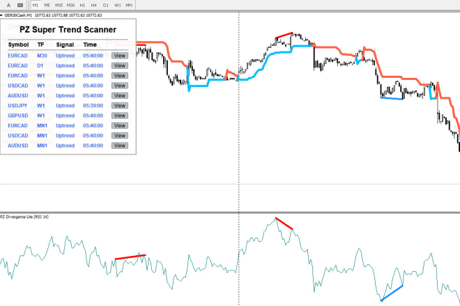 I will share with you collection from pz mt4 mt5 indicators