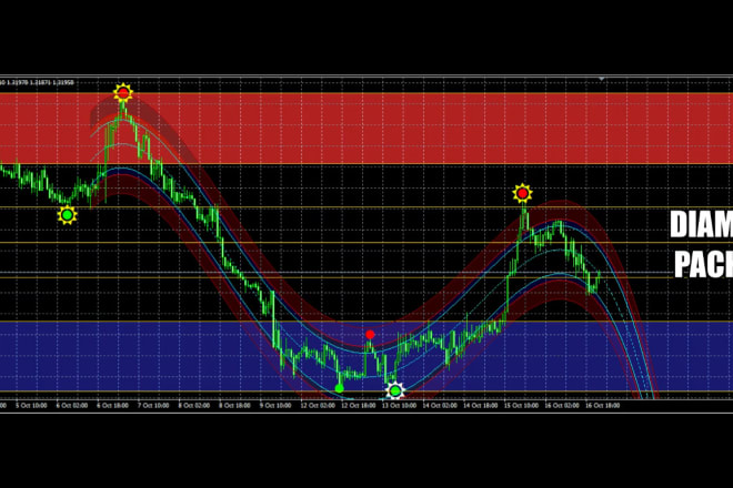 I will share with you my best profitable trading systems mt4