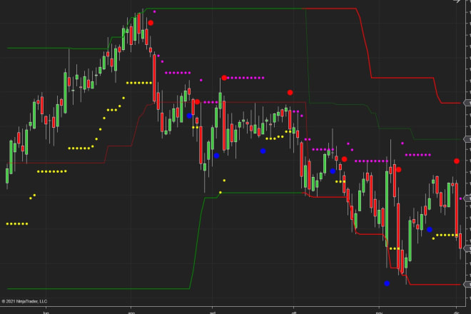 I will trading ninjatrader 8 indicator