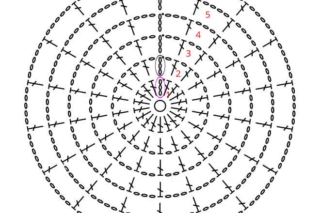 I will translate any crochet chart patterns to english written patterns PDF