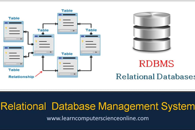 I will write complex sql queries for databases