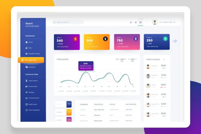 I will design creative and interactive dashboard uiux