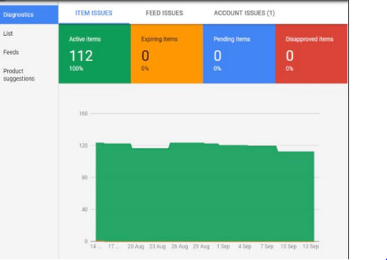 I will fix google merchant account suspension error