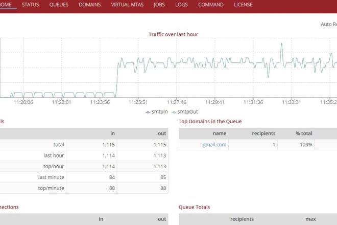 I will install intermlv6 marketing app for bulk,emailing on 5hr