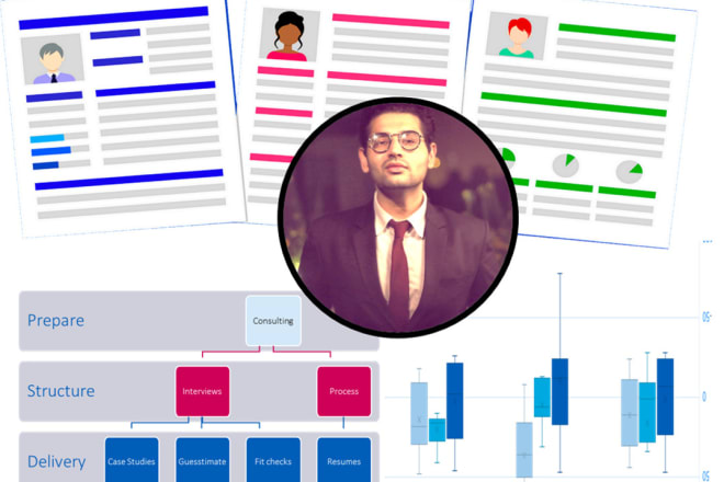 I will write, edit and adapt your resume