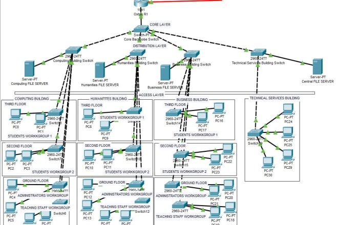 I will assist in cisco packet tracer tasks, projects