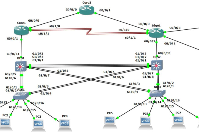 I will assist in networking ccna labs packet tracer, gns3 and more