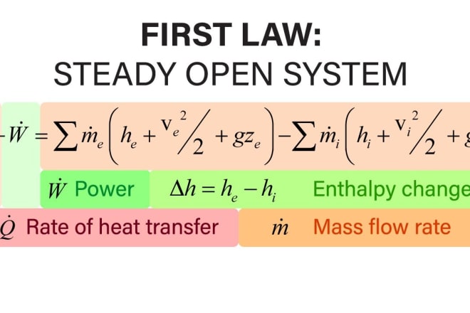 I will assist mechanical thermodynamics and fluid mechanics problem