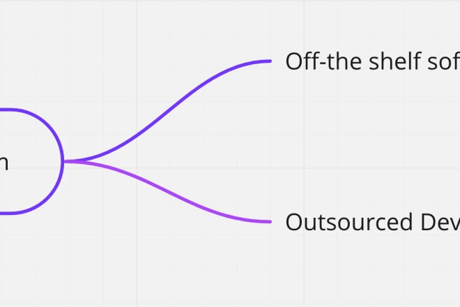 I will be your software researcher to help you make the correct build or buy decision