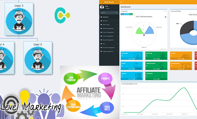 I will binary mlm software with ROI income and binary payout