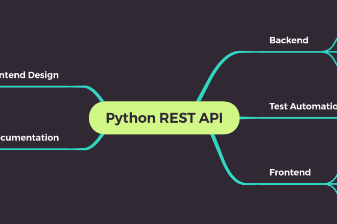 I will build rest api in python