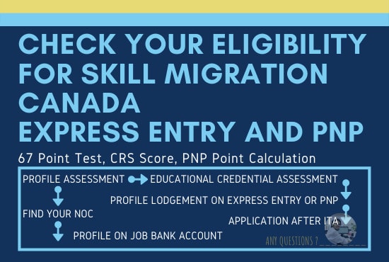 I will check your eligibility for canada immigration