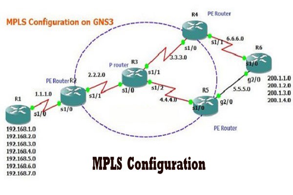 I will configure your gns3 and cisco packet tracer labs assignment