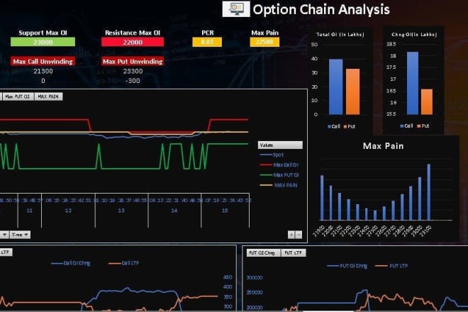 I will create option chain excel sheet for nifty, banknifty or stock