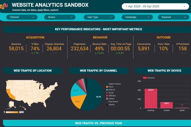 I will create pro google data studio dashboard or report