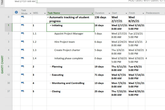 I will create project management documents