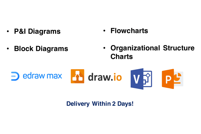 I will design processes maps, flowcharts, blocks diagrams and pid