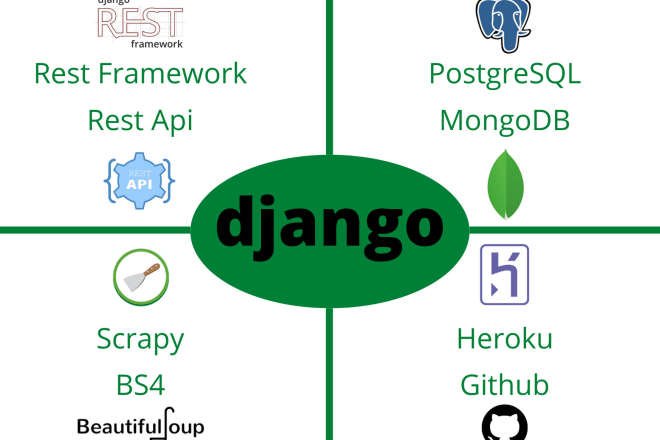 I will develop django website and rest API, do integration and customization