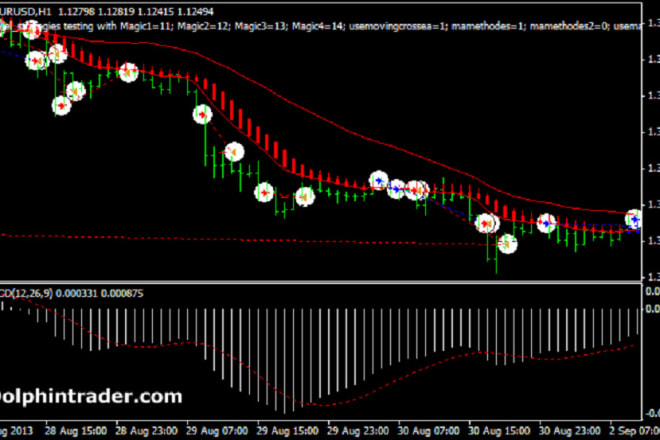 I will develop forex trading bot, arbitrage trading bot, forex