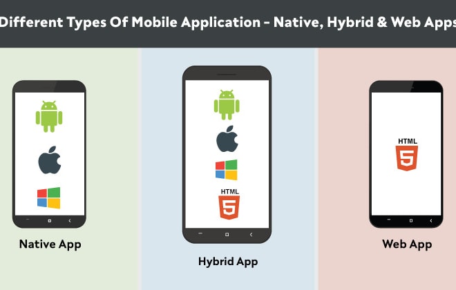 I will develop mobile applications both on android and ios