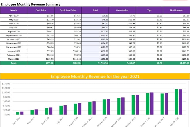 I will do anything on excel or word templates macros vba formatting